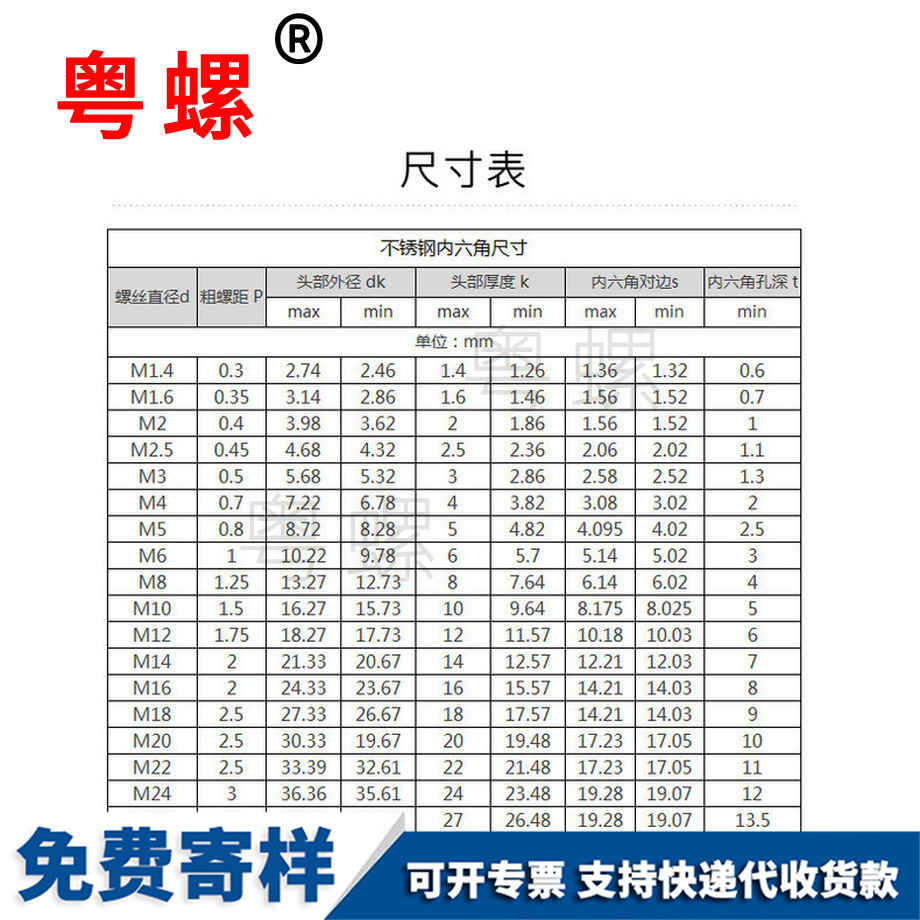 內(nèi)迪慶六角螺絲