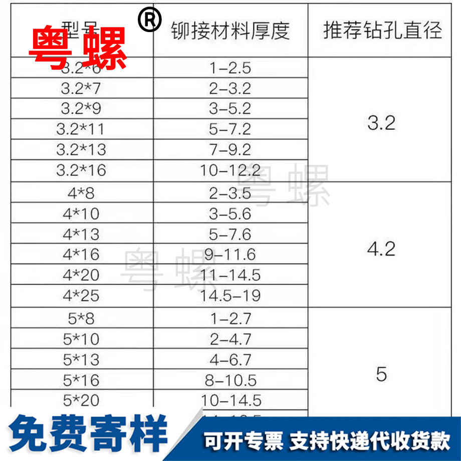 訂做鉚釘?shù)蠎c拉鉚釘
